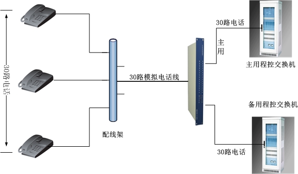 E1通道（智能切换）保护设备方案图