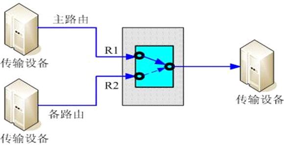 光路保护设备方案图