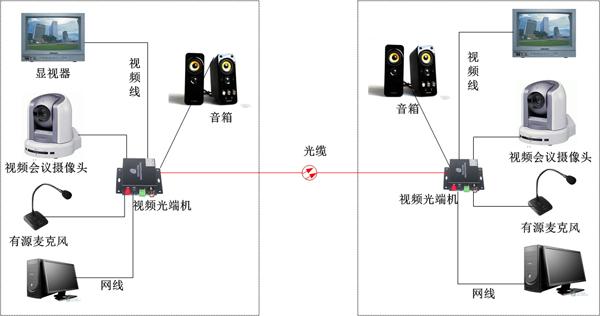 对讲视音频光端机方案图