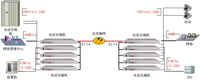 电话光端机方案图