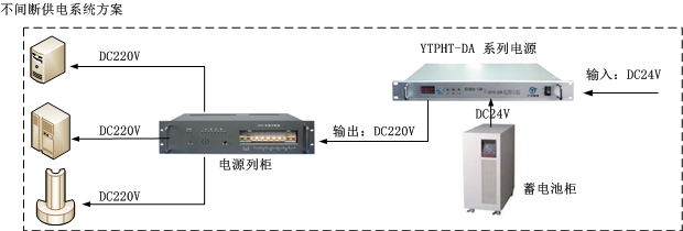 逆变电源方案图